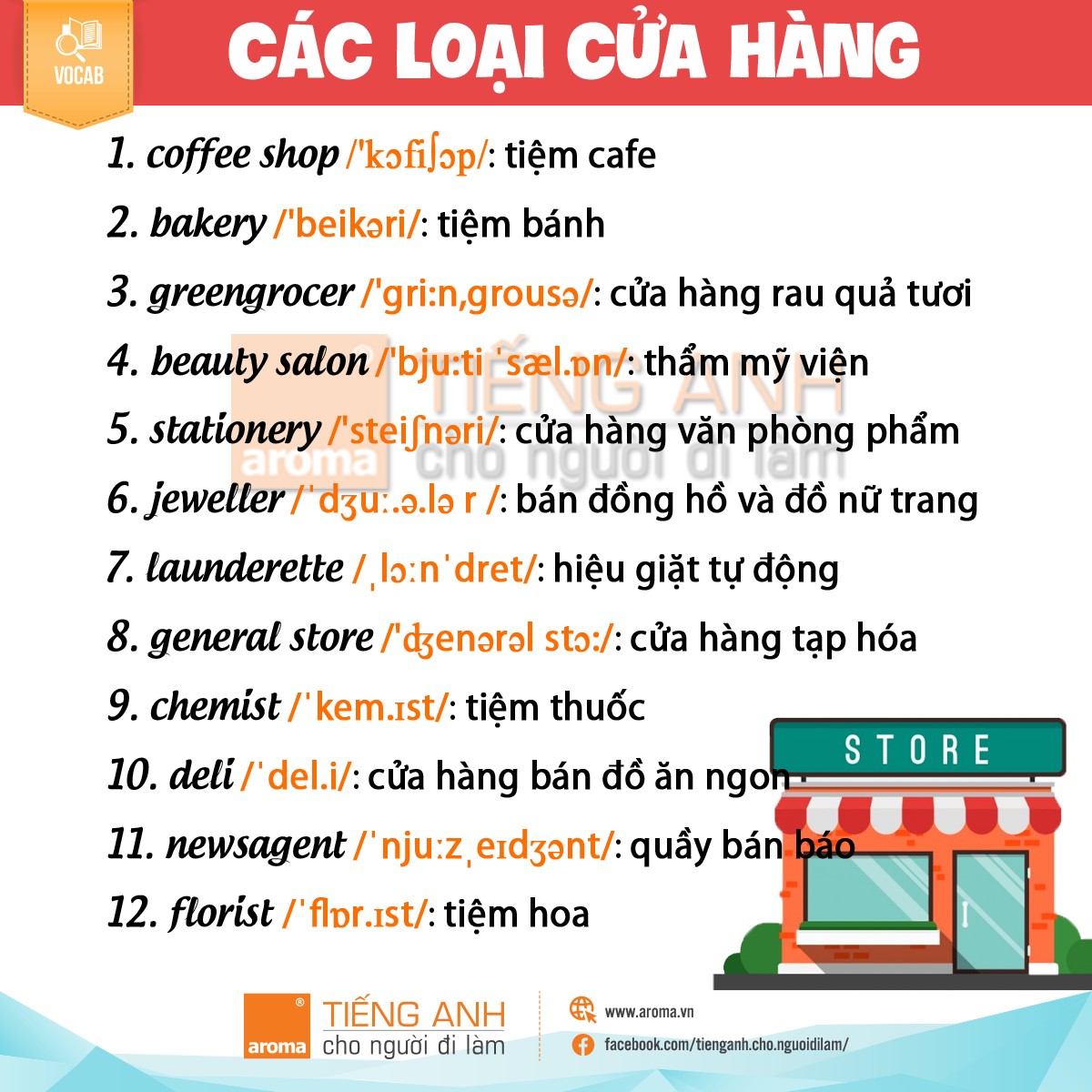 cac-loai-cua-hang-trong-tieng-anh