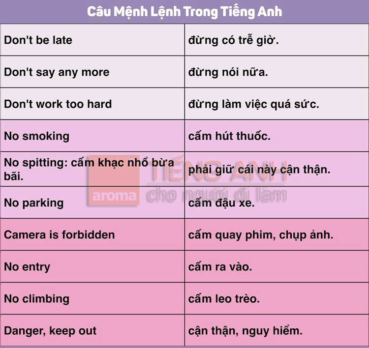 cau-menh-lenh-trong-tieng-anh-2