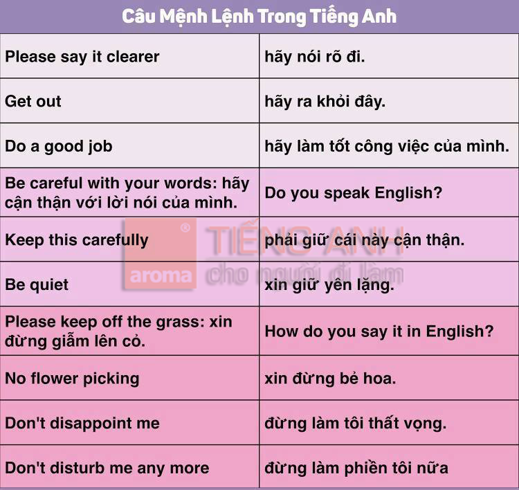 cau-menh-lenh-trong-tieng-anh-3