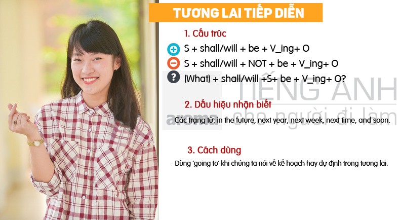 tuong-lai-tiep-dien